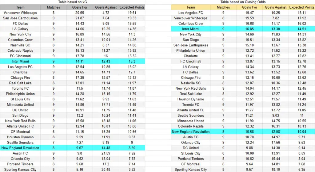 xG Inter Miami vs New England