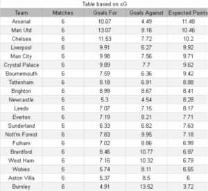 Bournemouth vs Fulham