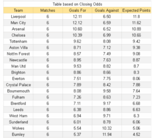 Bournemouth vs Fulham 2