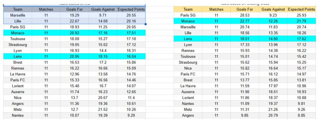 Análisis xG y métricas de goles esperados Monaco vs Lens