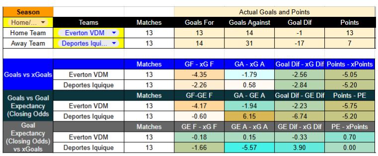 Contexto del partido y estadísticas claves de Everton contra Iquique