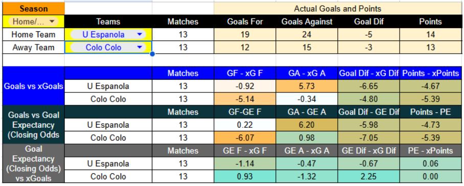 Expectativa de gol en el Unión Española contra Colo-Colo