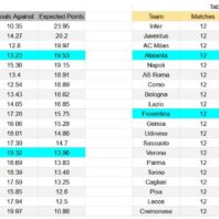 Previa Inglaterra contra Serbia