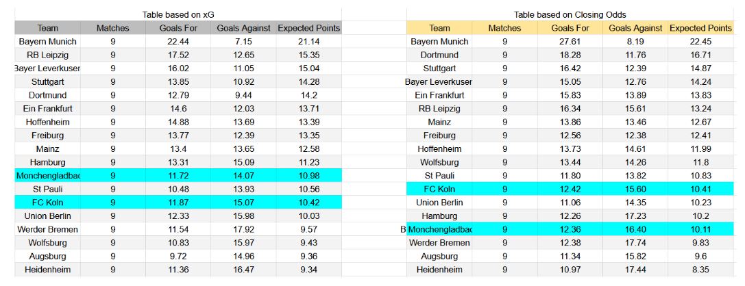 Forma reciente y datos de xG – Mönchengladbach contra FC Köln