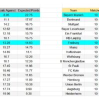 Fluminense contra Flamengo