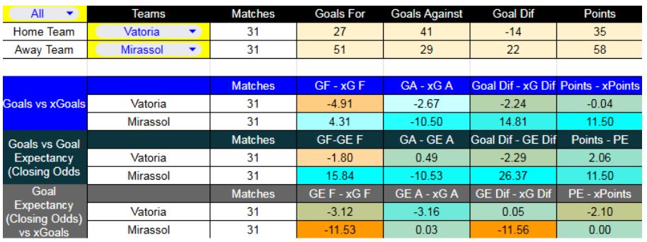 Forma reciente y métricas XG - Vitória contra Mirassol se enfrentarán este sábado 29 de noviembre.