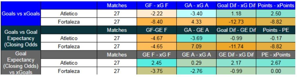 Forma reciente y métricas XG de Atlético Mineiro contra Fortaleza