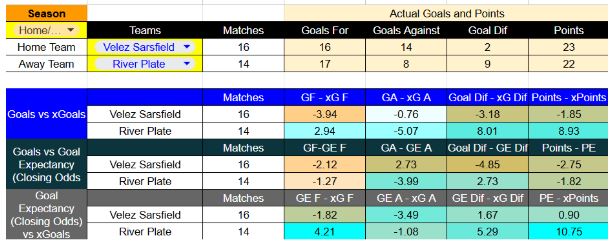 Forma reciente y métricas de Vélez Sarsfield contra River Plate