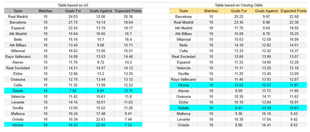 Getafe contra Girona FC – LaLiga, 31 de octubre 2025, 21 horas