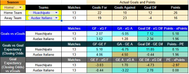 Huachipato contra Audax Italiano – Liga de Primera Chile -