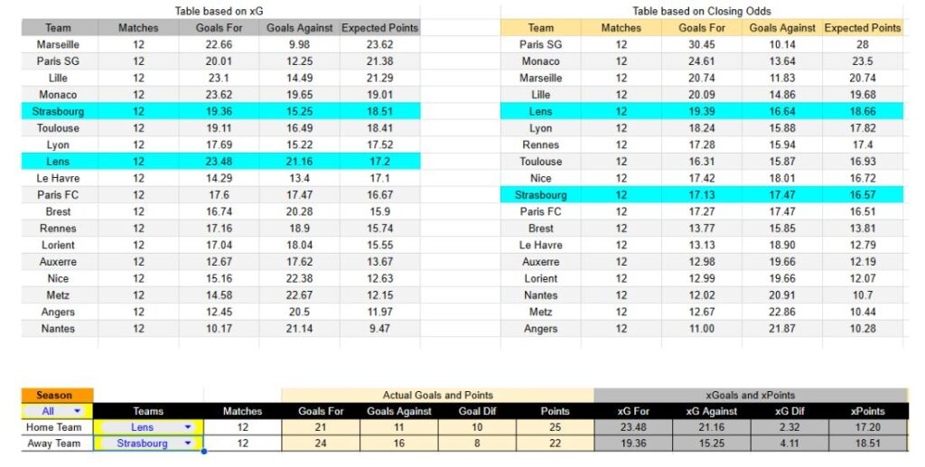 Lens vs Strasbourg - Ligue 1, 22.11.2025 1