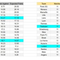 Redacción Liga MX México