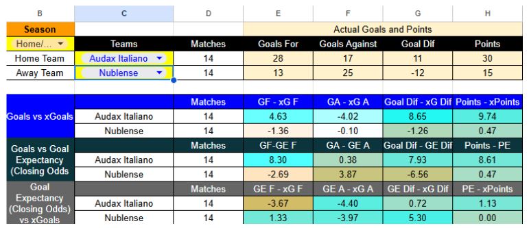 Resultados recientes y expectativa de goles en Audax Italiano contra Ñublense