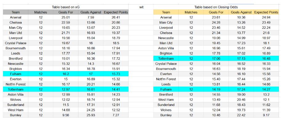 Tottenham vs Fulham – Premier League, 29-11-2025 -