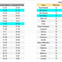 Santos contra Mirassol