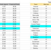 ApuestasBono – Equipo de ApuestasBono Premier League