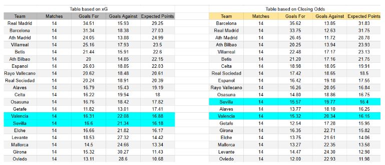 El domingo 7 de diciembre se medirán Valencia contra Sevilla