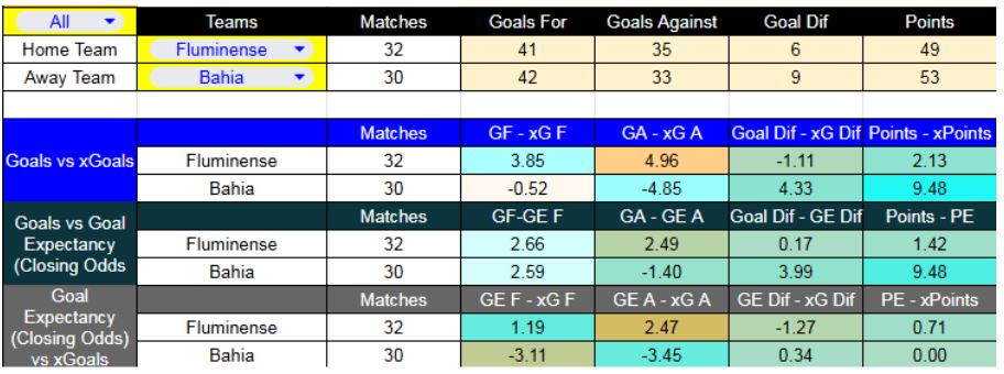 Fluminense contra Bahía se enfrentarán el 7 de diciembre - Forma reciente y métricas XG