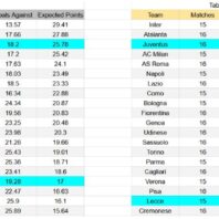 ApuestasBono - Equipo de ApuestasBono Italia