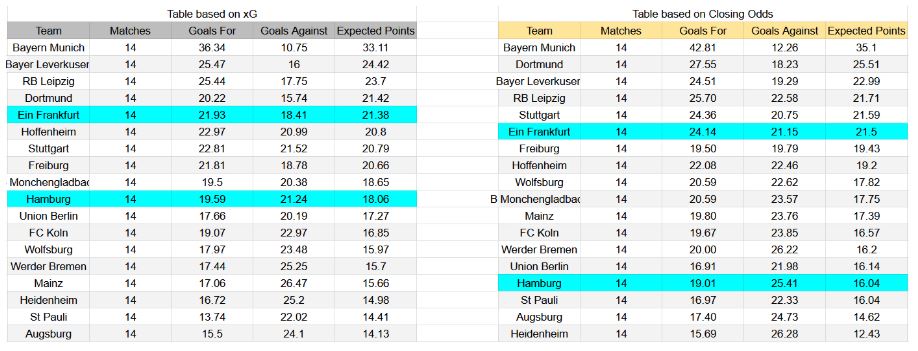 Forma reciente y análisis de xG Hamburger SV contra Eintracht Frankfurt