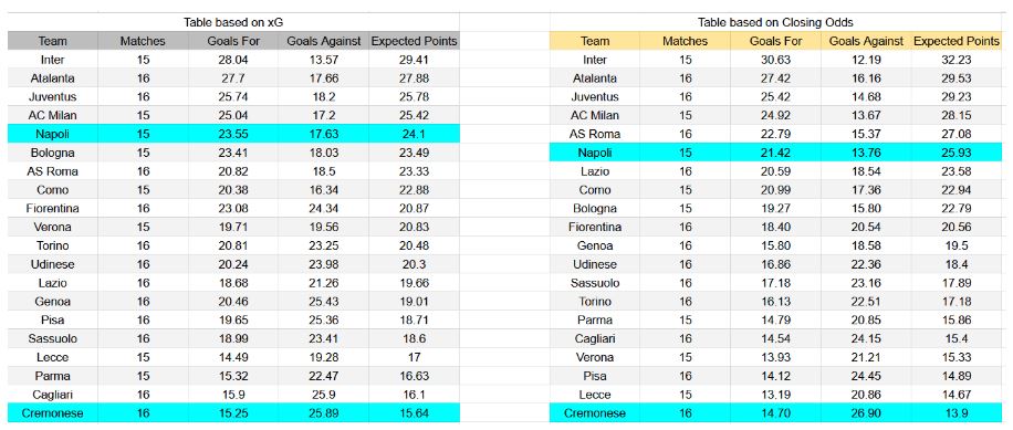 Forma reciente y análisis xG Cremonese vs Napoli