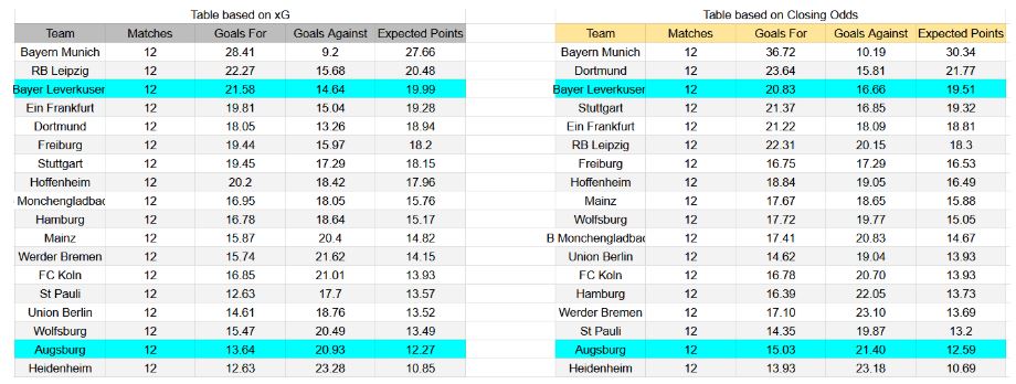 Forma reciente y datos xG Augsburg contra Bayer Leverkusen