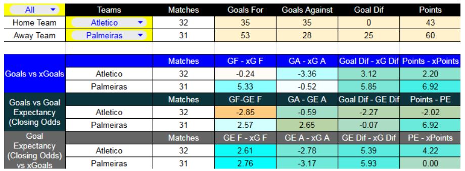 Forma reciente y métricas XG - Atlético Mineiro contra Palmeiras - Liga Brasil - 3 de Diciembre 2025