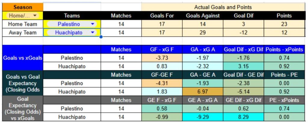 Palestino contra Huachipato — Liga de Primera Chile, viernes 5 de diciembre 2025 - Resultados recientes y expectativa de goles