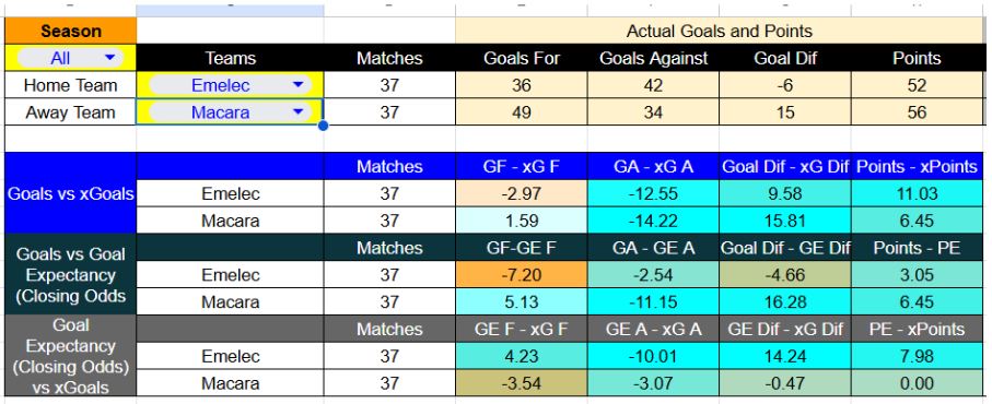 Resultados recientes y estadísticas xG de Emelec contra Macará