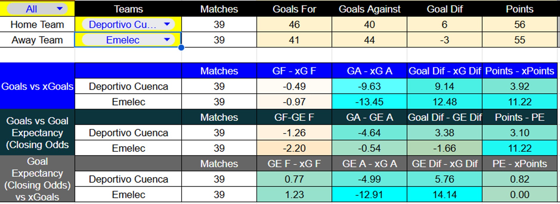 Tabla. Deportivo Cuenca contra Emelec