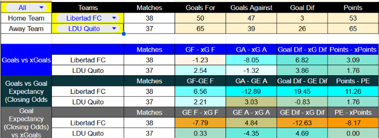 libertad quito tabla