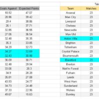 ApuestasBono – Equipo de ApuestasBono Inglaterra
