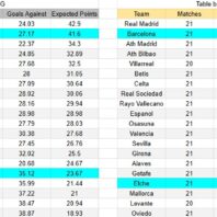 ApuestasBono – Equipo de ApuestasBono Inglaterra