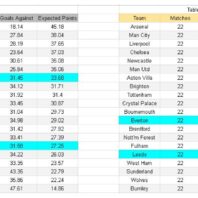 ApuestasBono – Equipo de ApuestasBono Inglaterra
