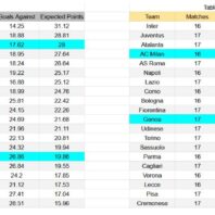 ApuestasBono – Equipo de ApuestasBono Inglaterra