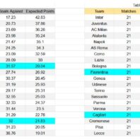 ApuestasBono - Equipo de ApuestasBono Inglaterra