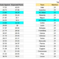 ApuestasBono - Equipo de ApuestasBono Italia