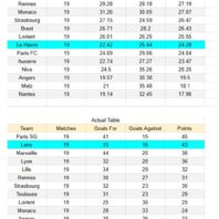 ApuestasBono – Equipo de ApuestasBono Inglaterra