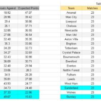 ApuestasBono – Equipo de ApuestasBono Inglaterra