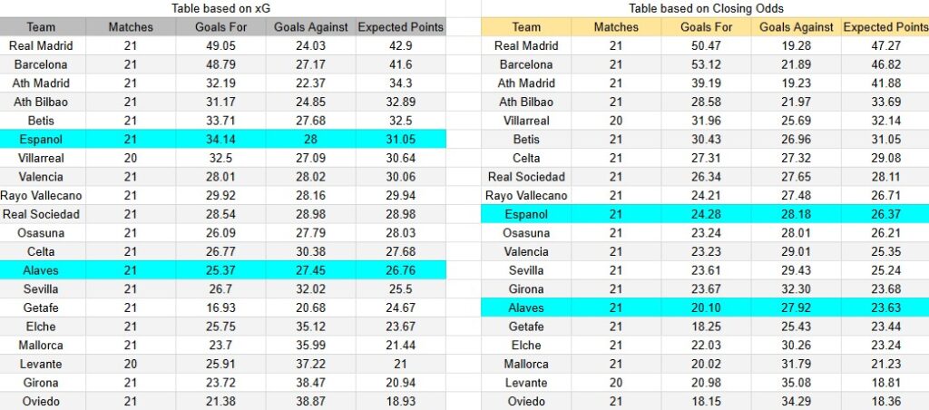 Tabla xG. Espanyol contra Alavés