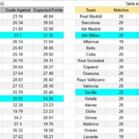 ApuestasBono - Equipo de ApuestasBono Inglaterra