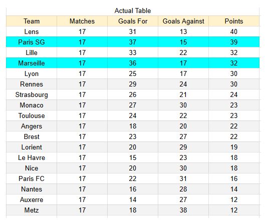 Tablas de xG y expectativas de gol y análisis - PSG vs Marseille - Trophée des Champions (Supercopa) 08.01.2026 1