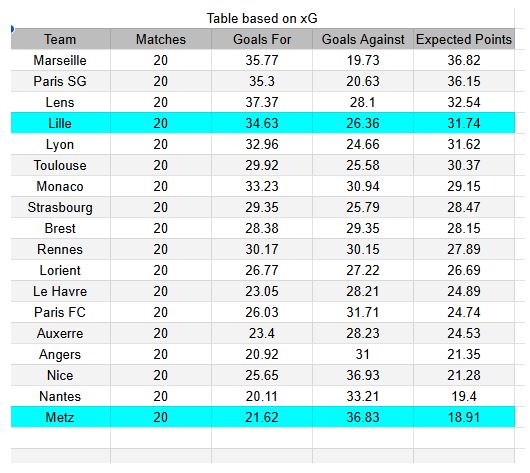 Forma reciente Metz vs Lille