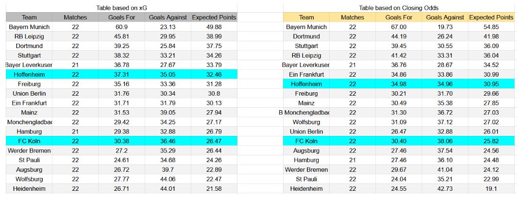 Forma reciente y análisis de xG FC Köln contra Hoffenheim