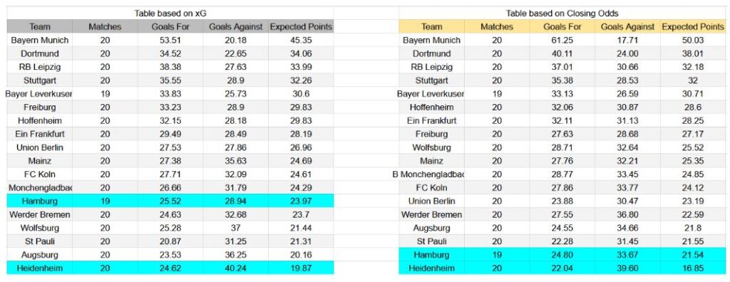 Forma reciente y análisis xG Heidenheim contra Hamburger SV
