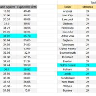 ApuestasBono – Equipo de ApuestasBono Inglaterra