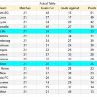 Brasil | Liga Brasil | Vitória vs Flamengo