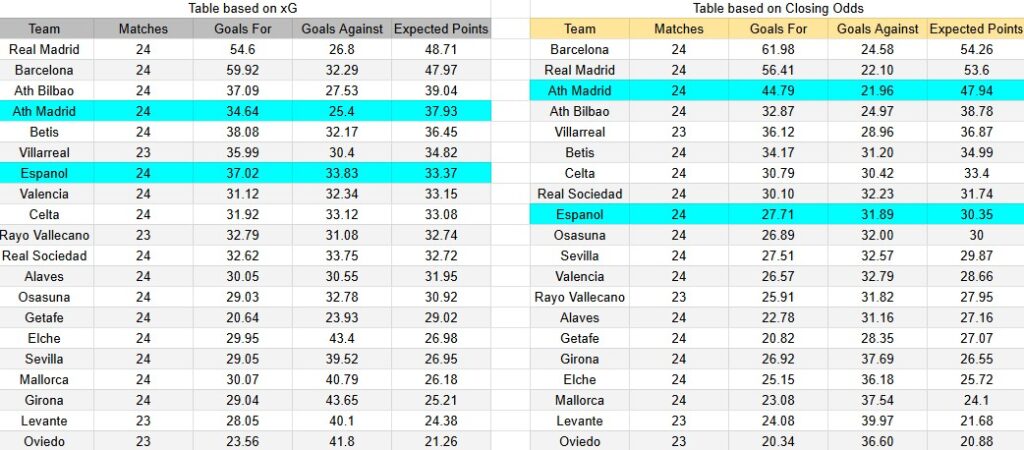 Tabla xG. Atlético de Madrid contra Espanyol