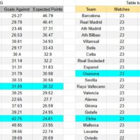 ApuestasBono – Equipo de ApuestasBono Serie A