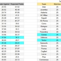 ApuestasBono Perú | Liga 1 | Juan Pablo II vs Cusco FC